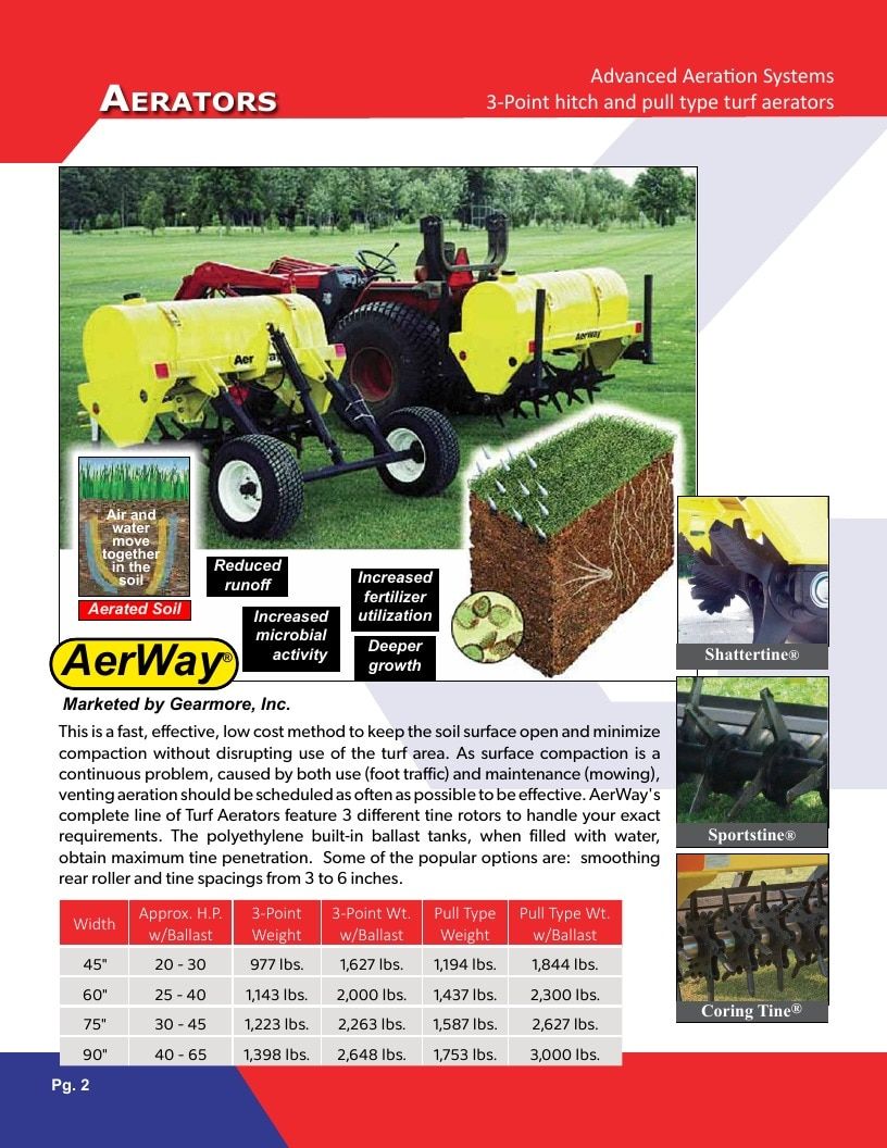 Gearmore Agricultural Equipment Catalog Weekly Ad January 1 - December 31, 2026