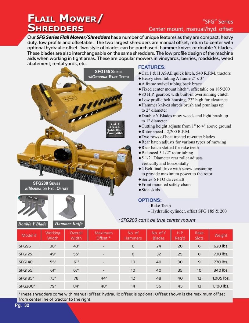 Gearmore Agricultural Equipment Catalog Weekly Ad January 1 - December 31, 2026