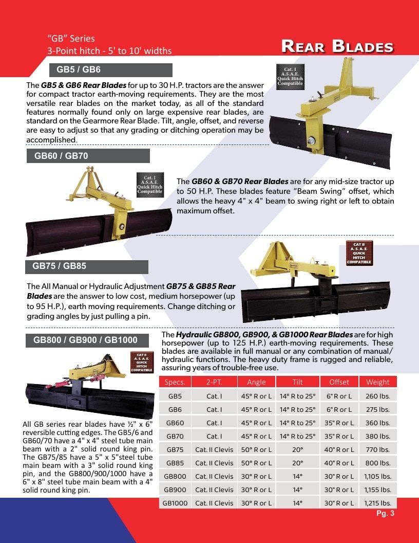 Gearmore Agricultural Equipment Catalog Weekly Ad January 1 - December 31, 2026
