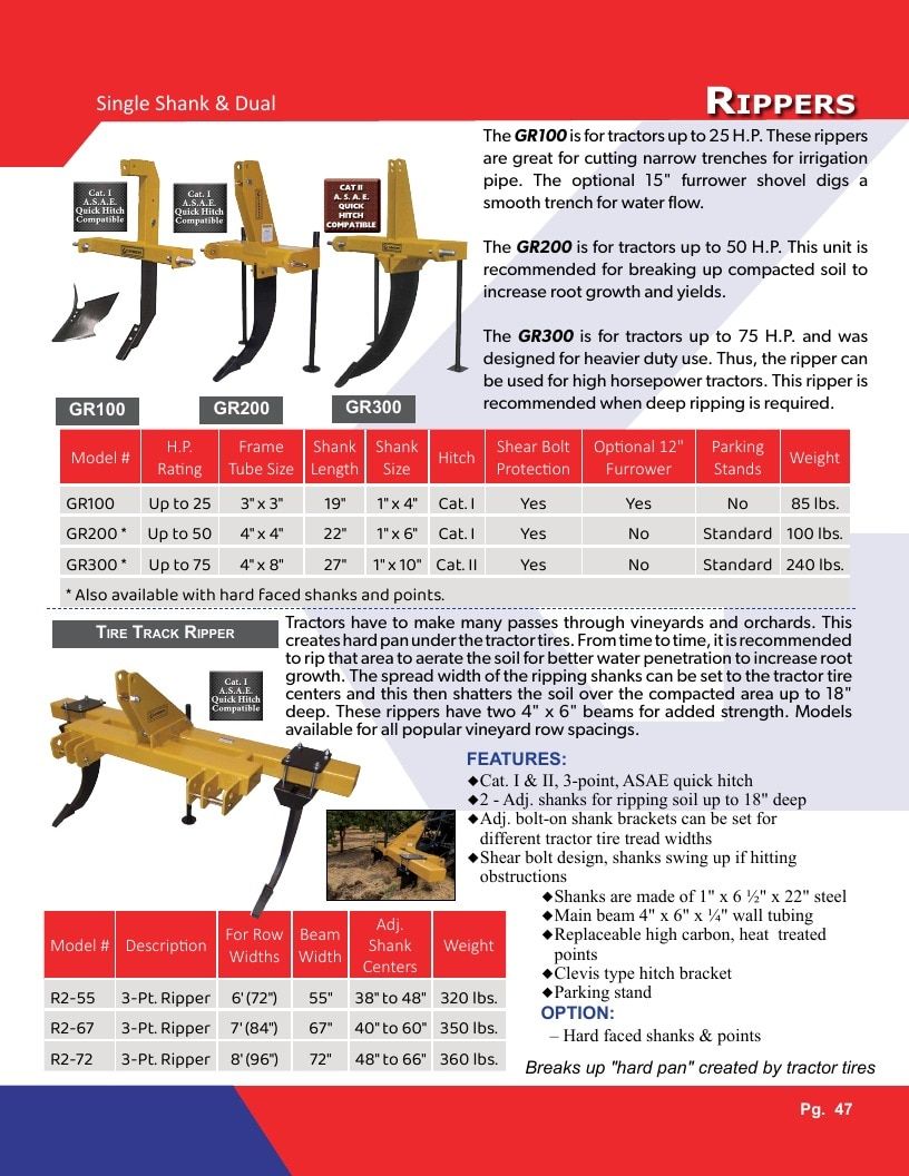 Gearmore Agricultural Equipment Catalog Weekly Ad January 1 - December 31, 2026