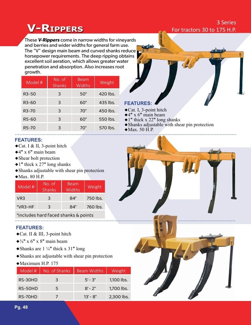 Gearmore Agricultural Equipment Catalog Weekly Ad January 1 - December 31, 2026