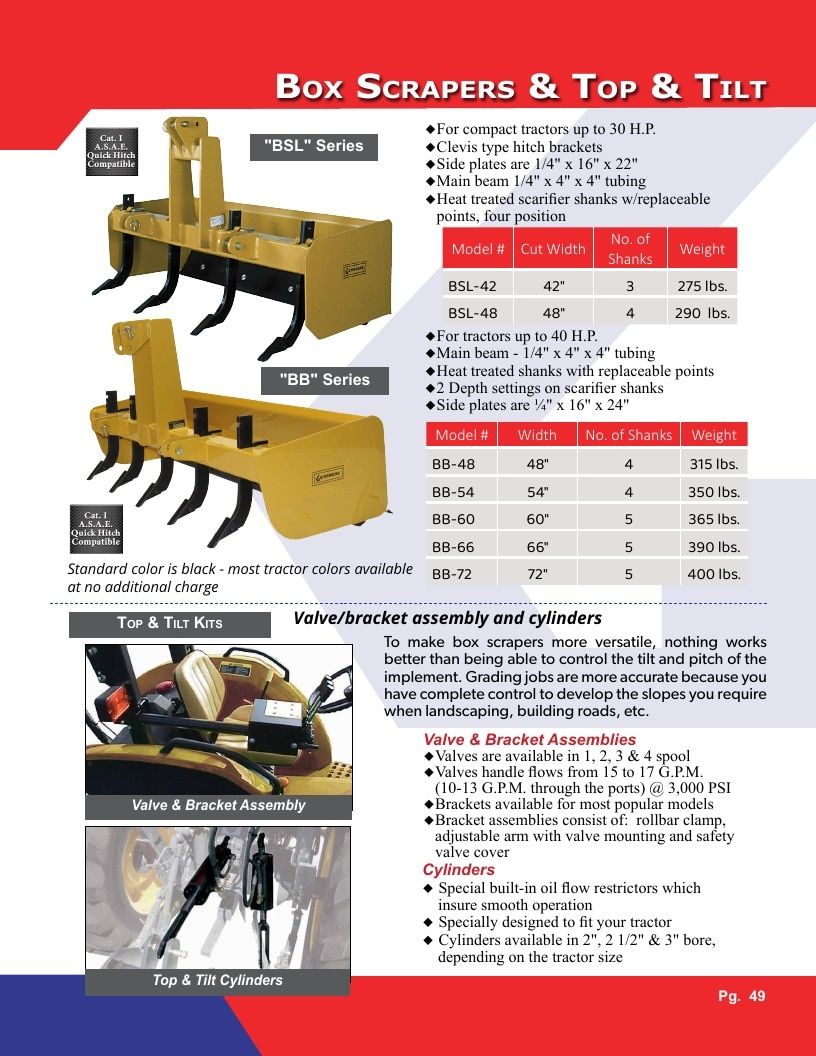 Gearmore Agricultural Equipment Catalog Weekly Ad January 1 - December 31, 2026