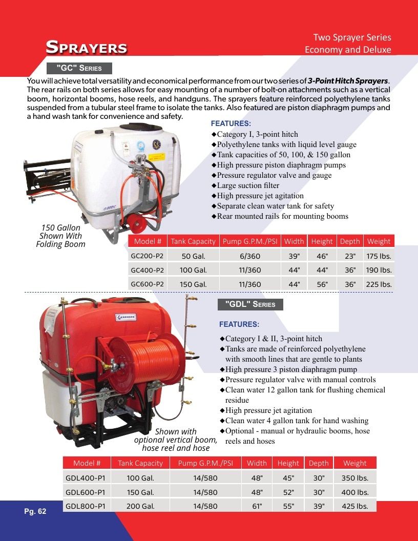 Gearmore Agricultural Equipment Catalog Weekly Ad January 1 - December 31, 2026