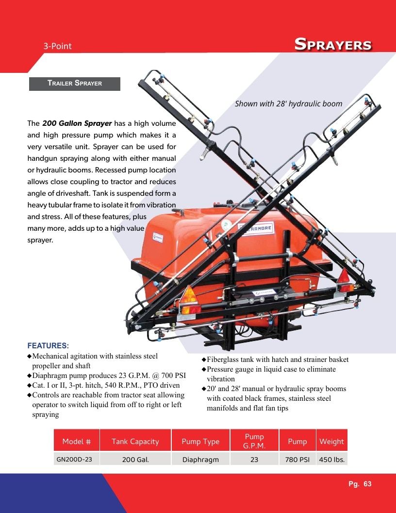 Gearmore Agricultural Equipment Catalog Weekly Ad January 1 - December 31, 2026