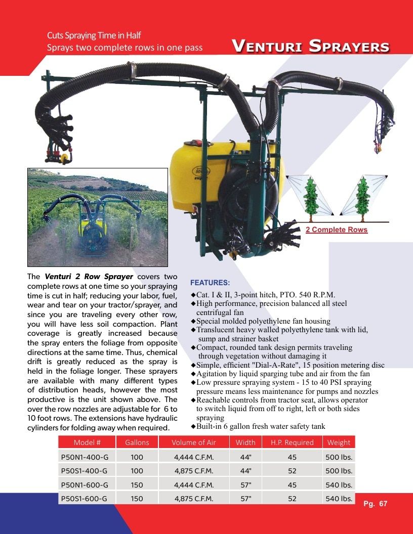 Gearmore Agricultural Equipment Catalog Weekly Ad January 1 - December 31, 2026