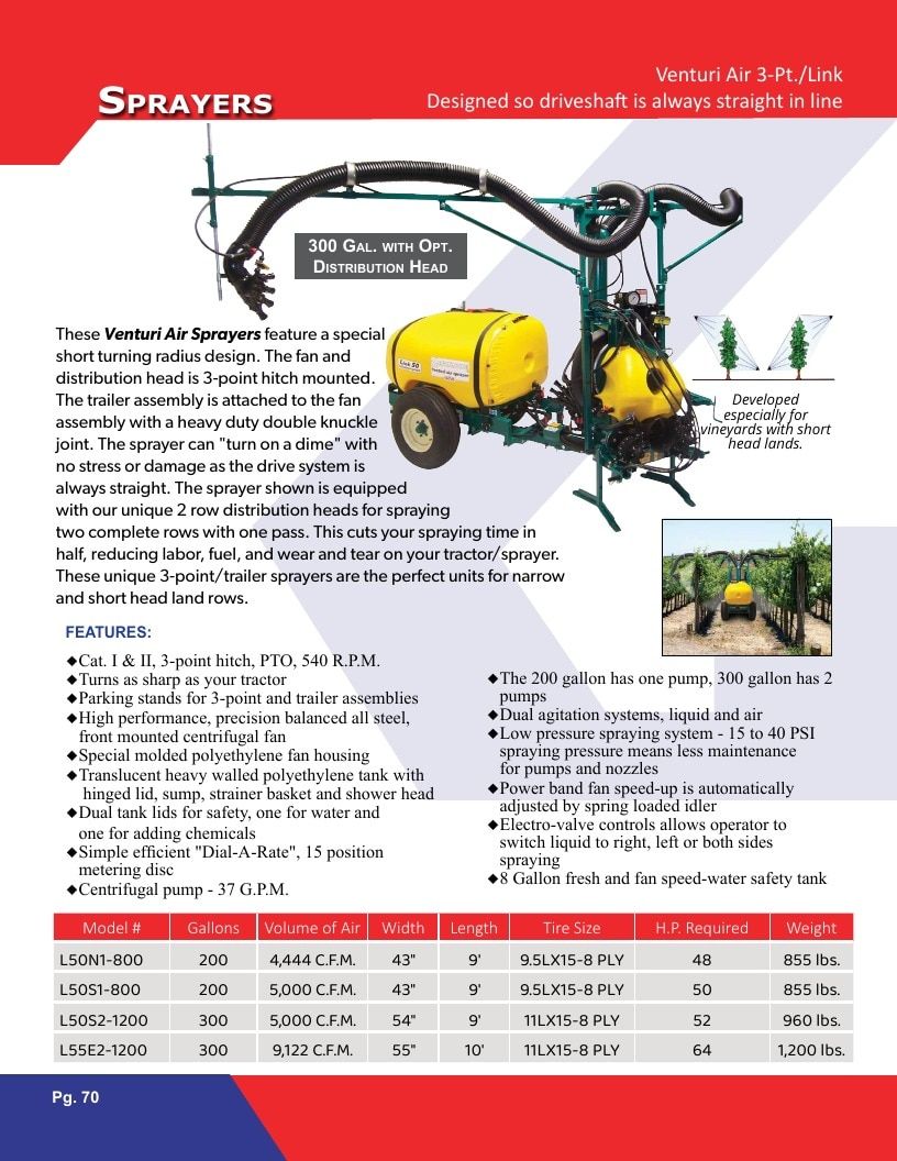 Gearmore Agricultural Equipment Catalog Weekly Ad January 1 - December 31, 2026