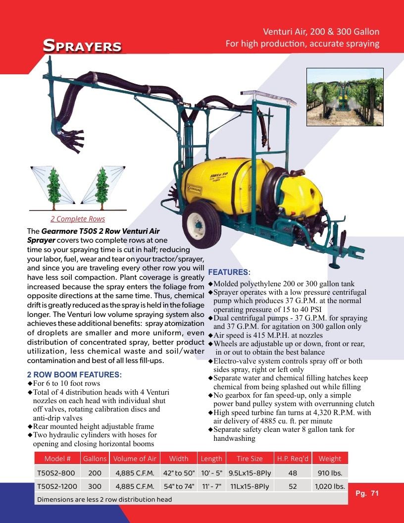 Gearmore Agricultural Equipment Catalog Weekly Ad January 1 - December 31, 2026