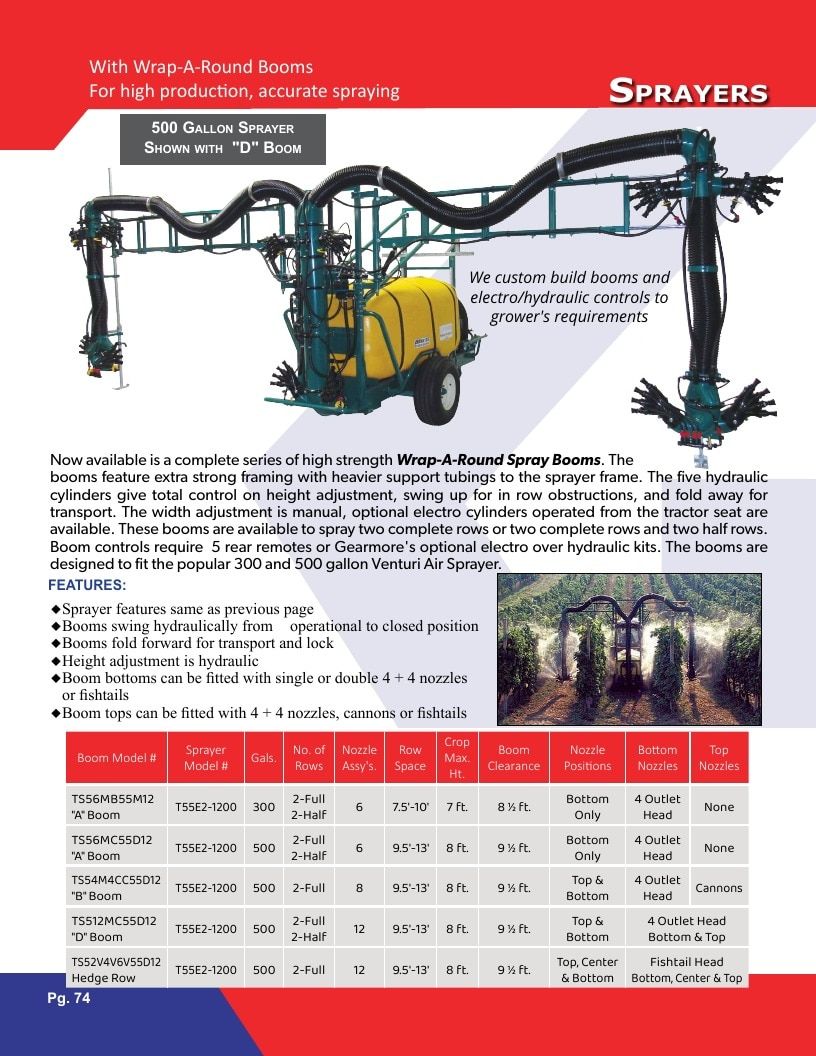 Gearmore Agricultural Equipment Catalog Weekly Ad January 1 - December 31, 2026