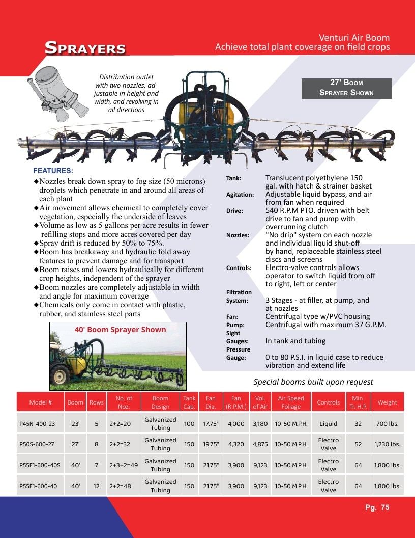 Gearmore Agricultural Equipment Catalog Weekly Ad January 1 - December 31, 2026