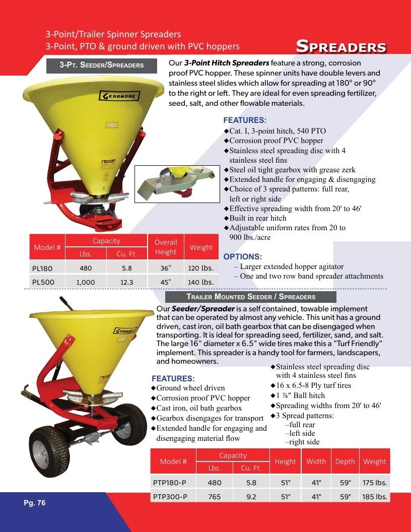 Gearmore Agricultural Equipment Catalog Weekly Ad January 1 - December 31, 2026