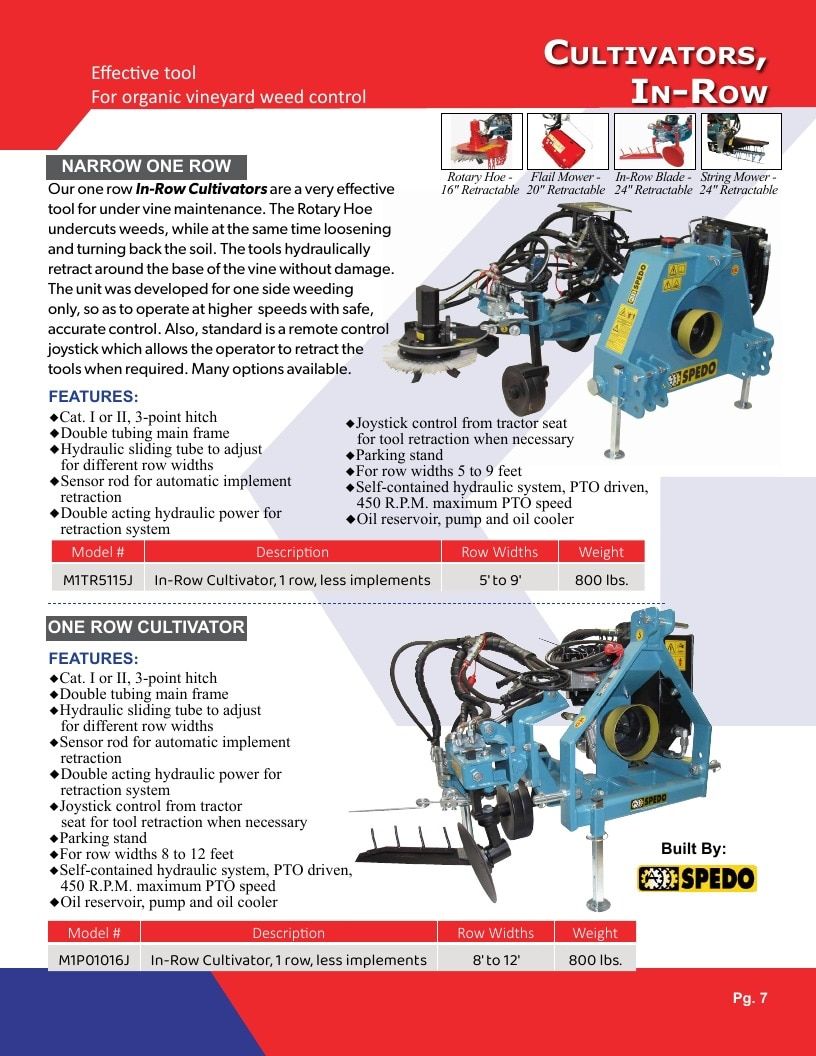Gearmore Agricultural Equipment Catalog Weekly Ad January 1 - December 31, 2026