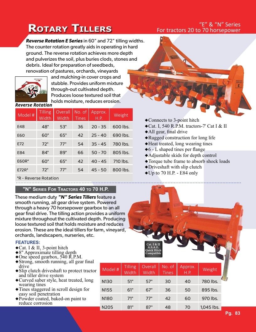 Gearmore Agricultural Equipment Catalog Weekly Ad January 1 - December 31, 2026