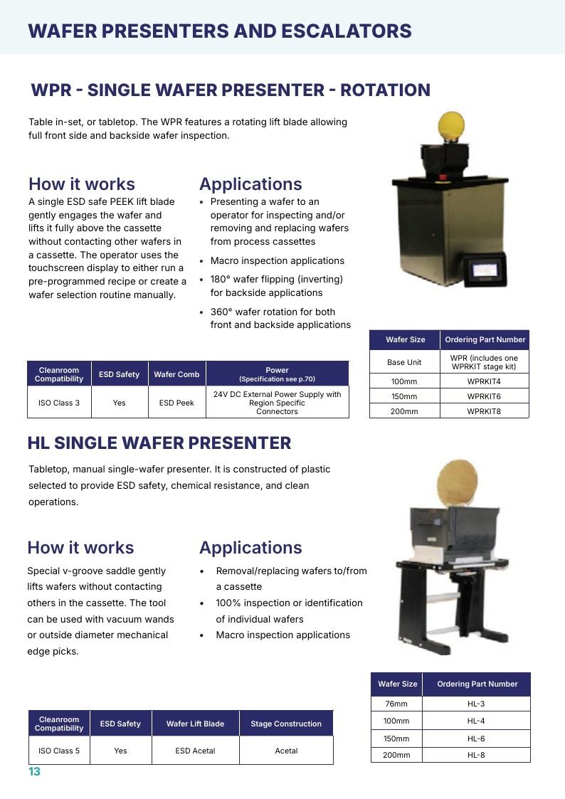 H-Square Semiconductor Handling Catalog Weekly Ad January 1 - December 31, 2026