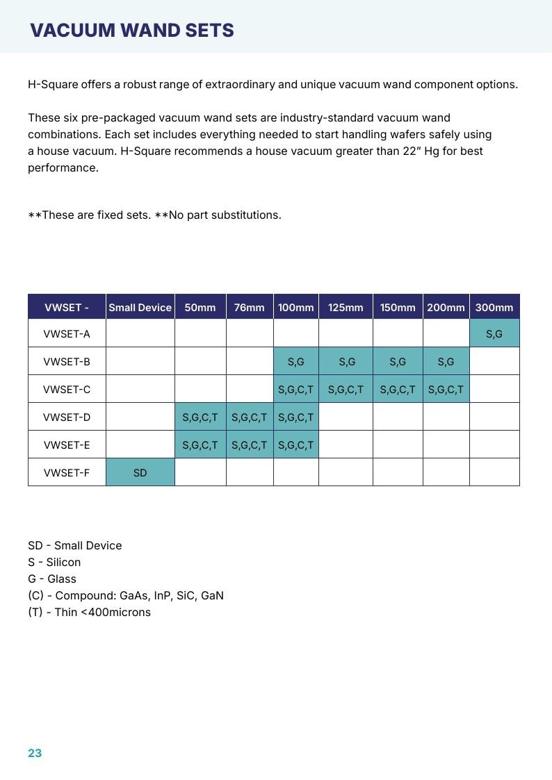 H-Square Semiconductor Handling Catalog Weekly Ad January 1 - December 31, 2026