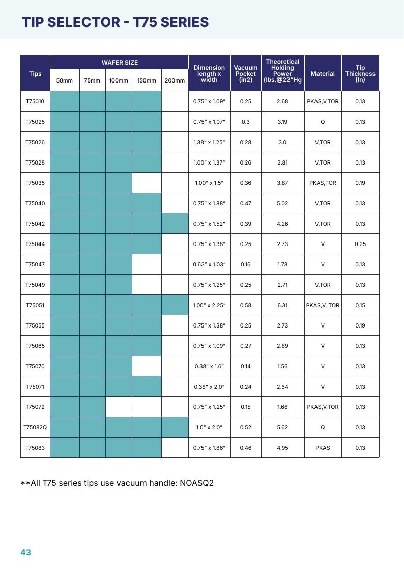 H-Square Semiconductor Handling Catalog Weekly Ad January 1 - December 31, 2026