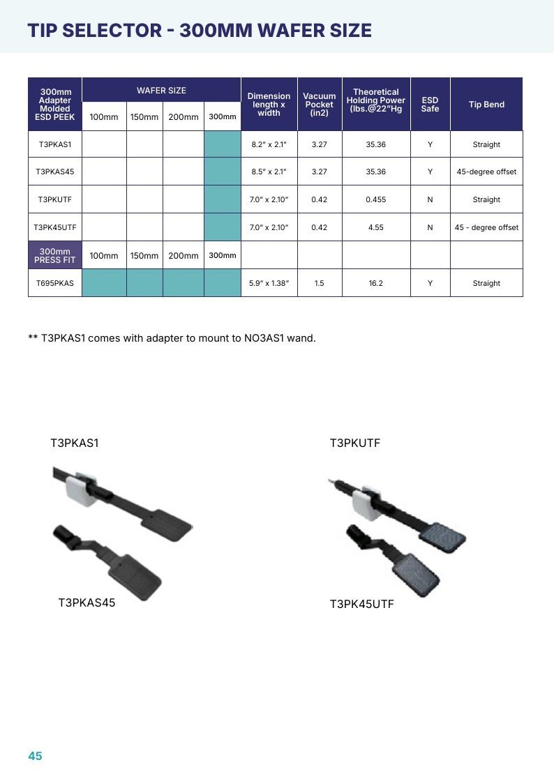 H-Square Semiconductor Handling Catalog Weekly Ad January 1 - December 31, 2026