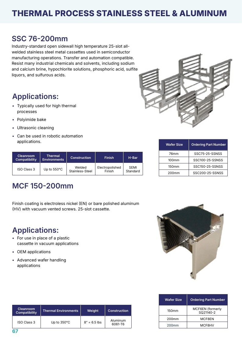 H-Square Semiconductor Handling Catalog Weekly Ad January 1 - December 31, 2026