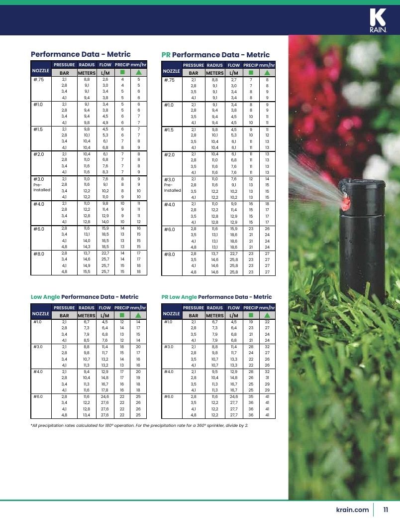 K-Rain Irrigation Products Catalog Weekly Ad January 1 - December 31, 2026