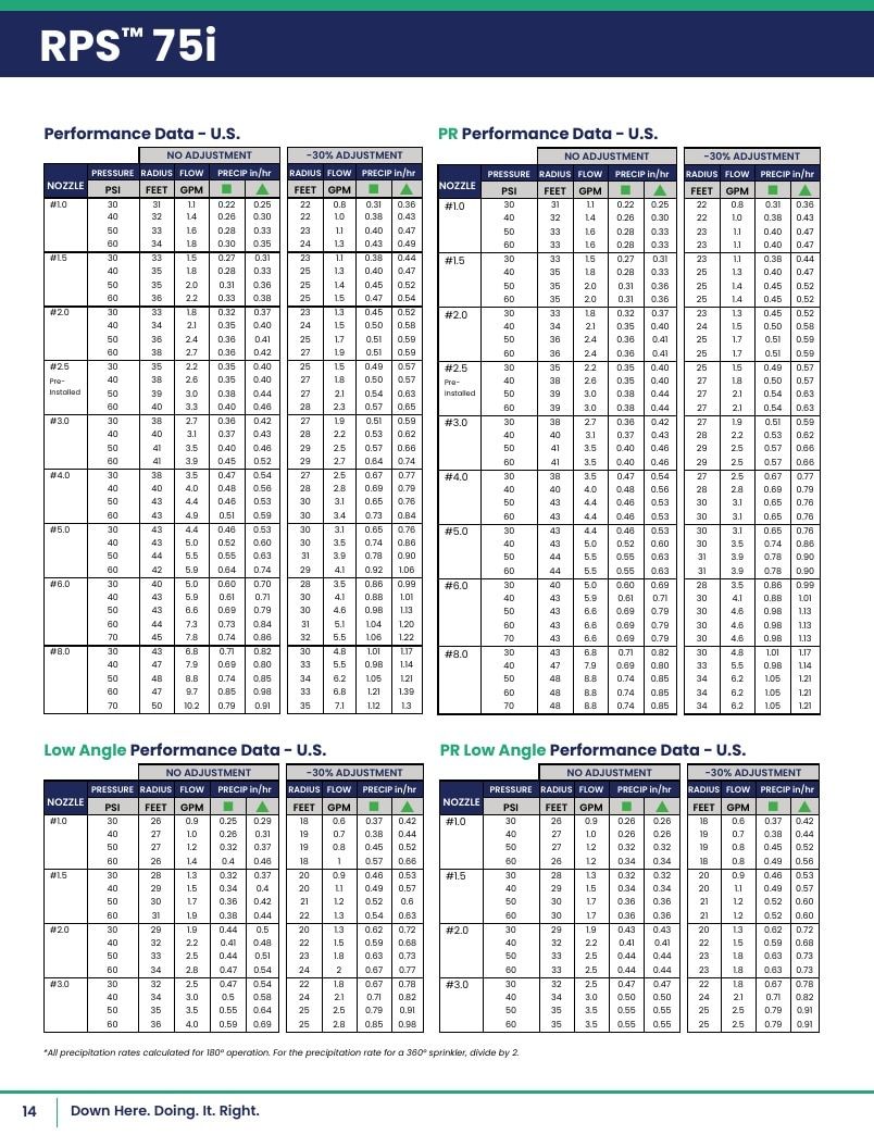 K-Rain Irrigation Products Catalog Weekly Ad January 1 - December 31, 2026