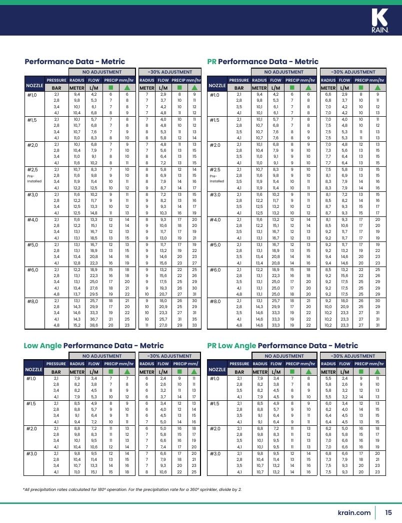 K-Rain Irrigation Products Catalog Weekly Ad January 1 - December 31, 2026