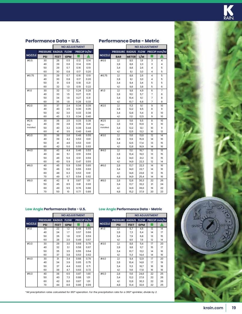 K-Rain Irrigation Products Catalog Weekly Ad January 1 - December 31, 2026