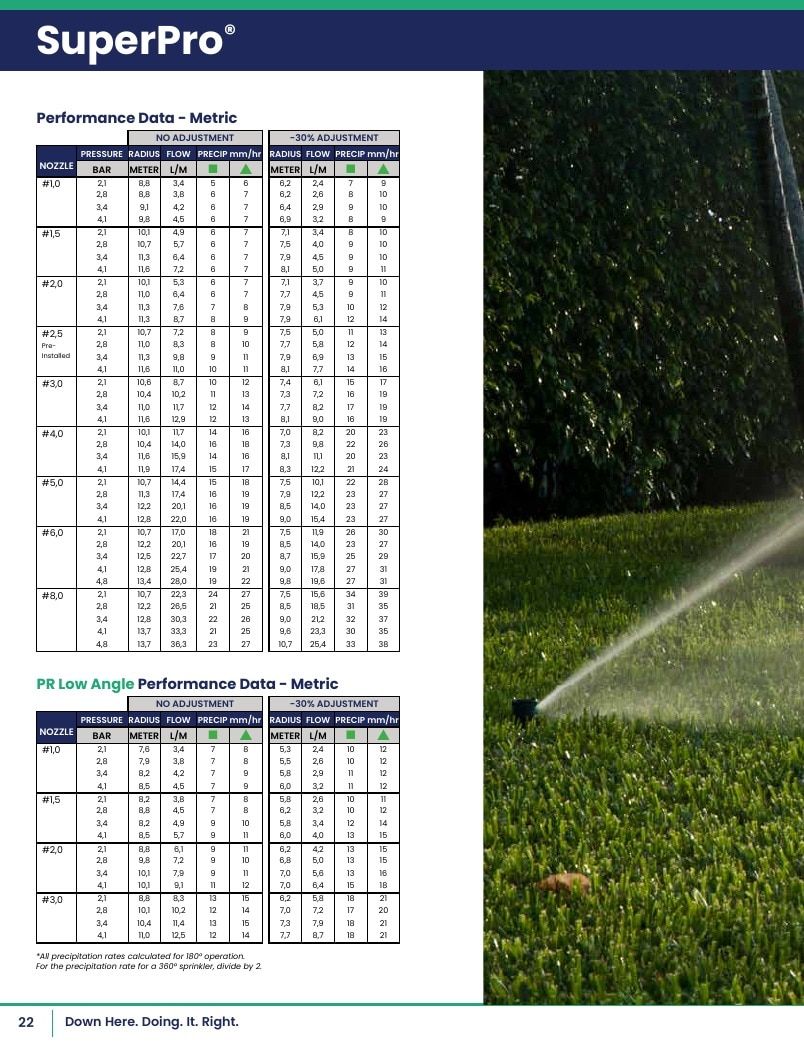 K-Rain Irrigation Products Catalog Weekly Ad January 1 - December 31, 2026