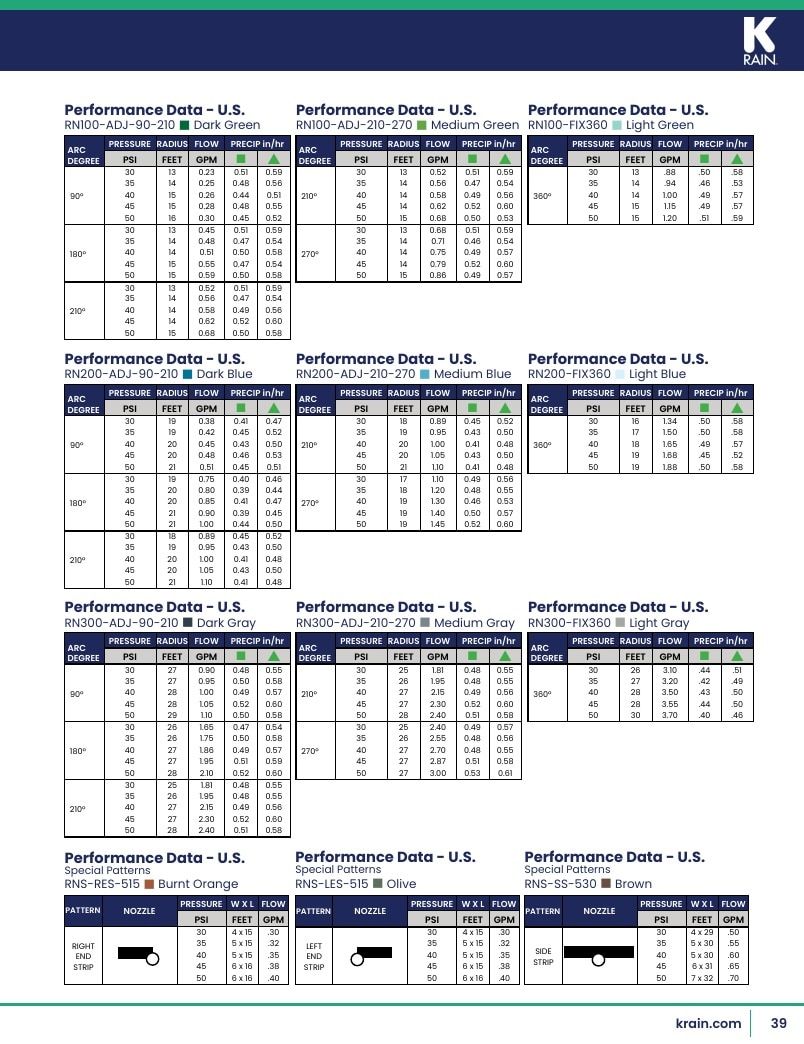 K-Rain Irrigation Products Catalog Weekly Ad January 1 - December 31, 2026