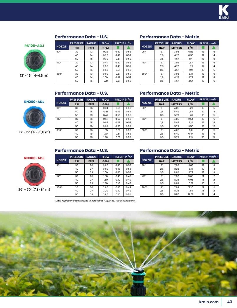 K-Rain Irrigation Products Catalog Weekly Ad January 1 - December 31, 2026