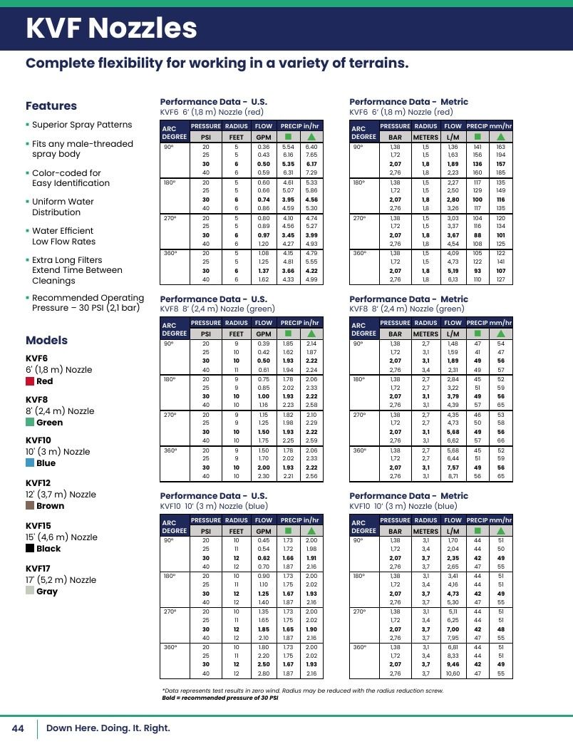 K-Rain Irrigation Products Catalog Weekly Ad January 1 - December 31, 2026