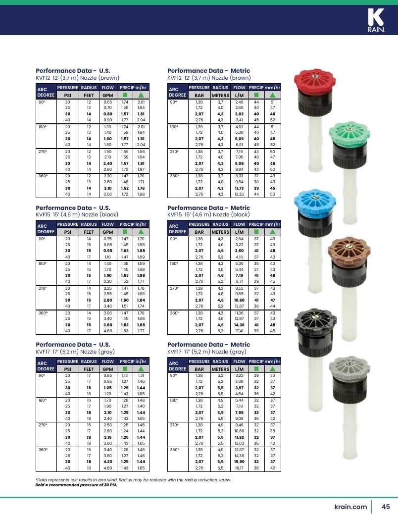 K-Rain Irrigation Products Catalog Weekly Ad January 1 - December 31, 2026