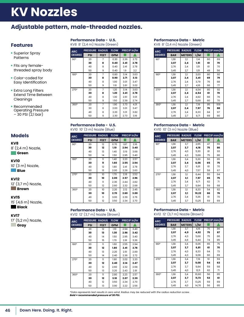 K-Rain Irrigation Products Catalog Weekly Ad January 1 - December 31, 2026