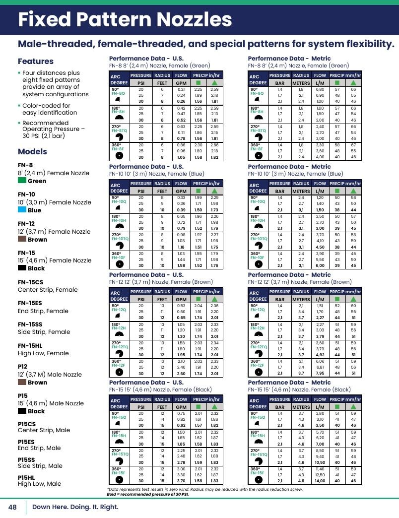 K-Rain Irrigation Products Catalog Weekly Ad January 1 - December 31, 2026