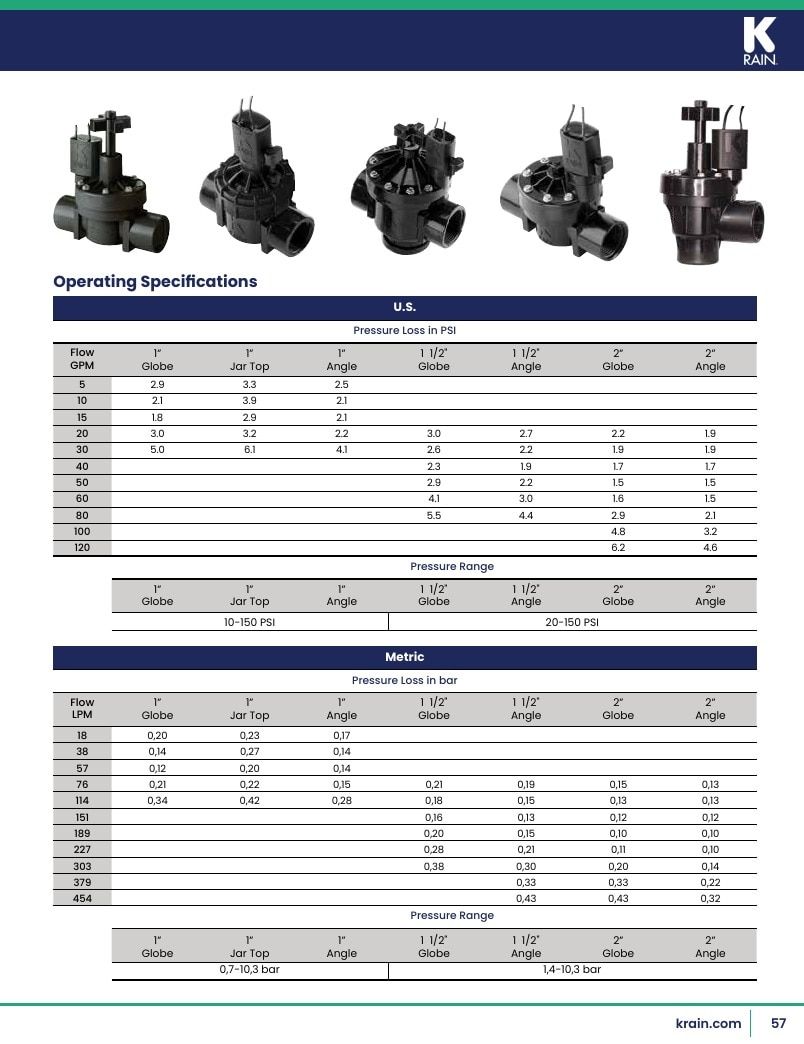 K-Rain Irrigation Products Catalog Weekly Ad January 1 - December 31, 2026