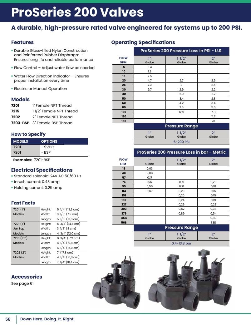K-Rain Irrigation Products Catalog Weekly Ad January 1 - December 31, 2026