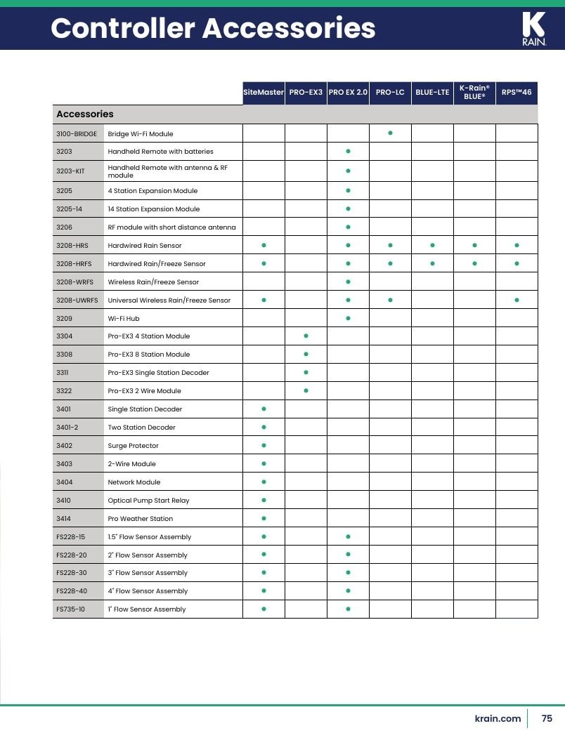 K-Rain Irrigation Products Catalog Weekly Ad January 1 - December 31, 2026