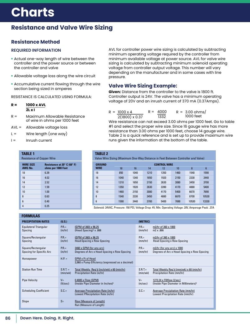 K-Rain Irrigation Products Catalog Weekly Ad January 1 - December 31, 2026