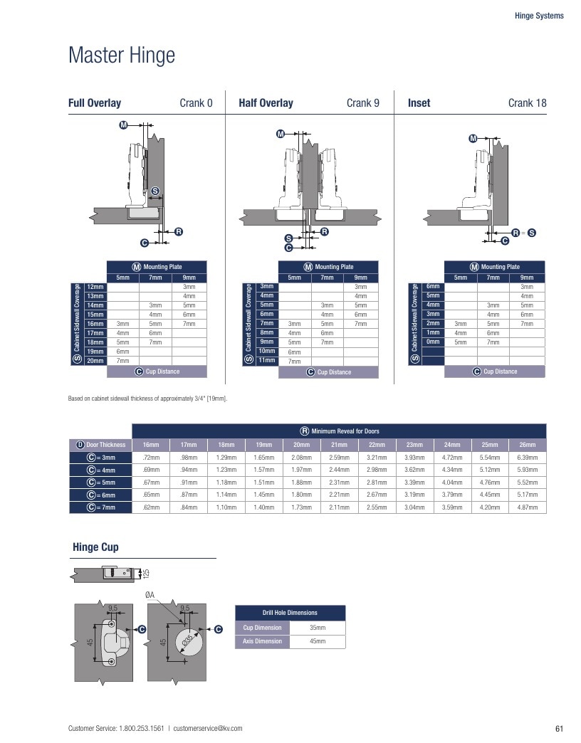 Knape & Vogt Hardware Catalog Weekly Ad January 1 - December 31, 2026