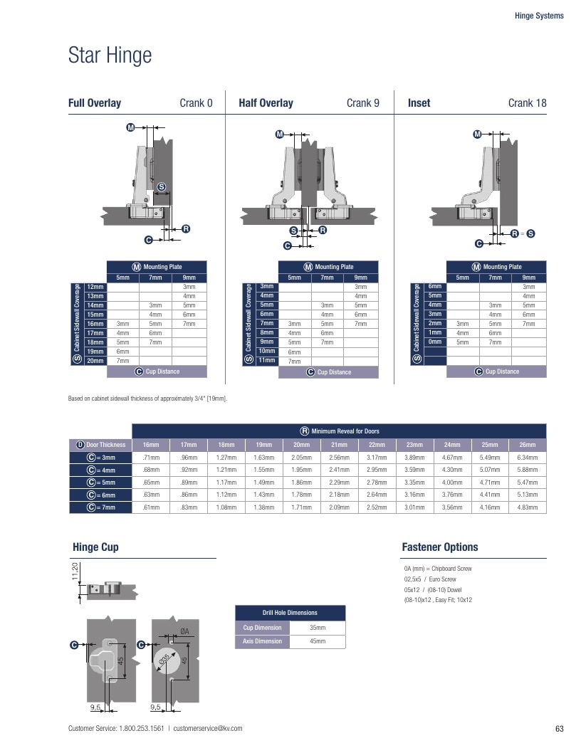 Knape & Vogt Hardware Catalog Weekly Ad January 1 - December 31, 2026