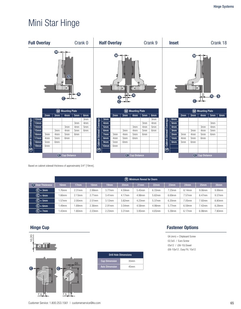 Knape & Vogt Hardware Catalog Weekly Ad January 1 - December 31, 2026