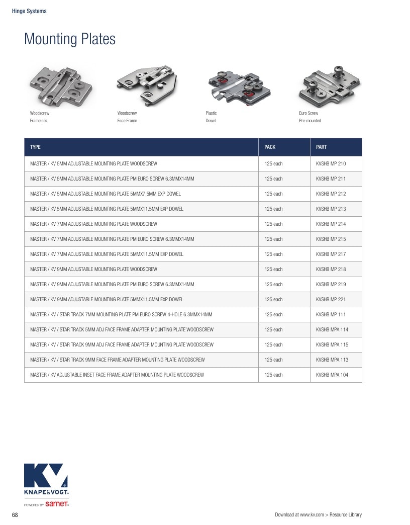Knape & Vogt Hardware Catalog Weekly Ad January 1 - December 31, 2026