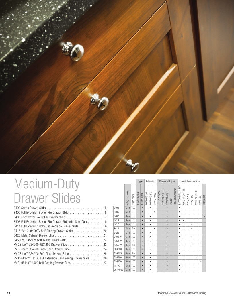 Knape & Vogt Hardware Catalog Weekly Ad January 1 - December 31, 2026