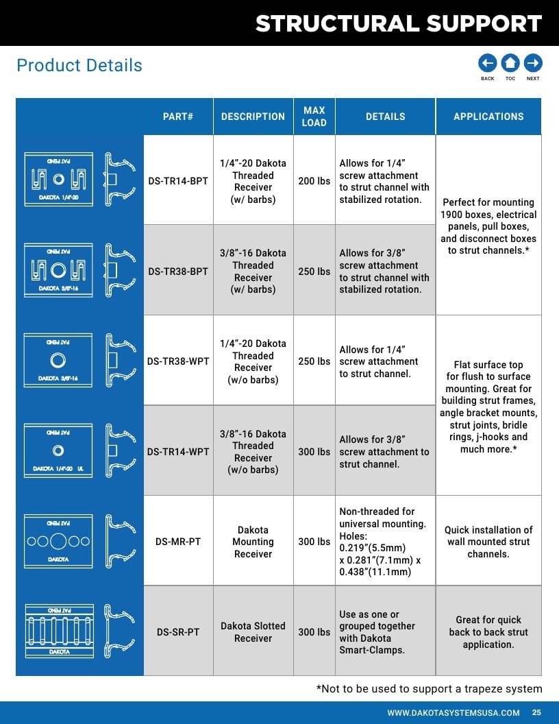 Mag Daddy Magnetic Fasteners Catalog Weekly Ad January 1 - December 31, 2026