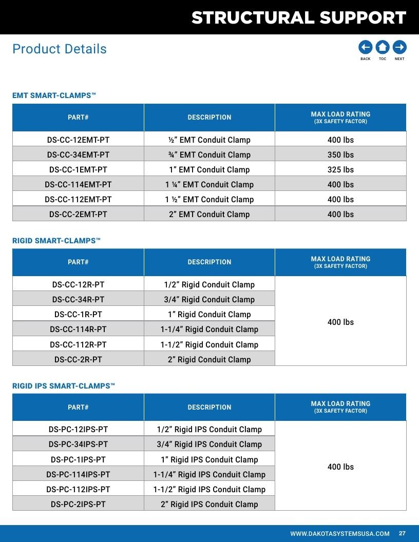 Mag Daddy Magnetic Fasteners Catalog Weekly Ad January 1 - December 31, 2026