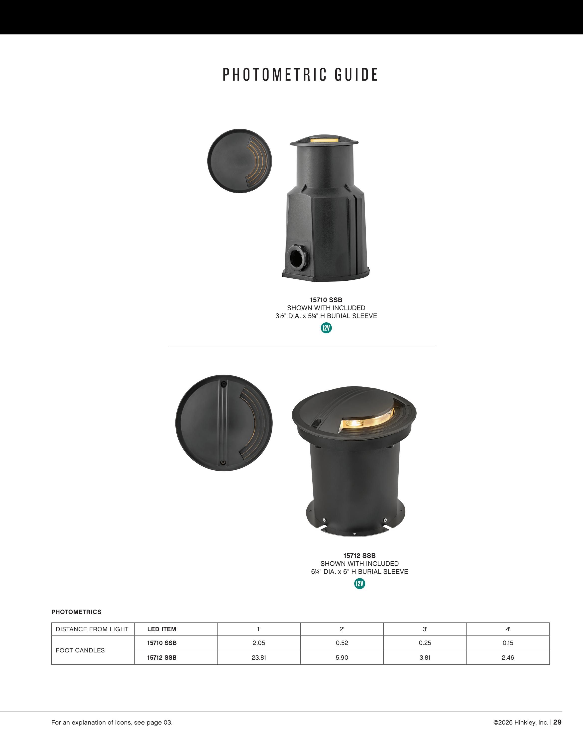 Hinkley Landscape Lighting Weekly Ad January 1 - December 31, 2026