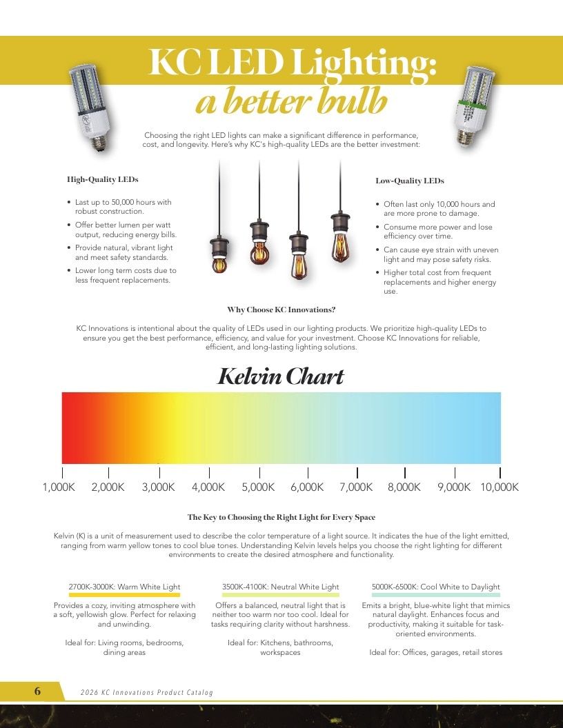 KC Innovations Appliance Parts Catalog Weekly Ad January 1 - December 31, 2026