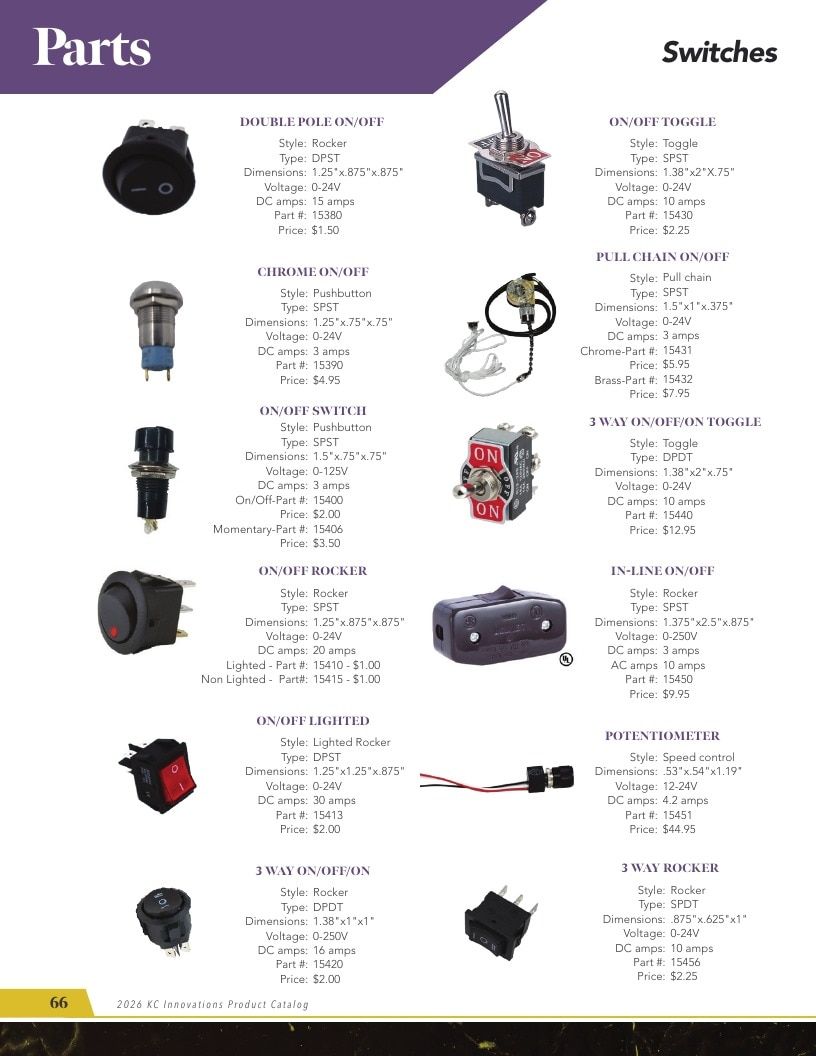 KC Innovations Appliance Parts Catalog Weekly Ad January 1 - December 31, 2026