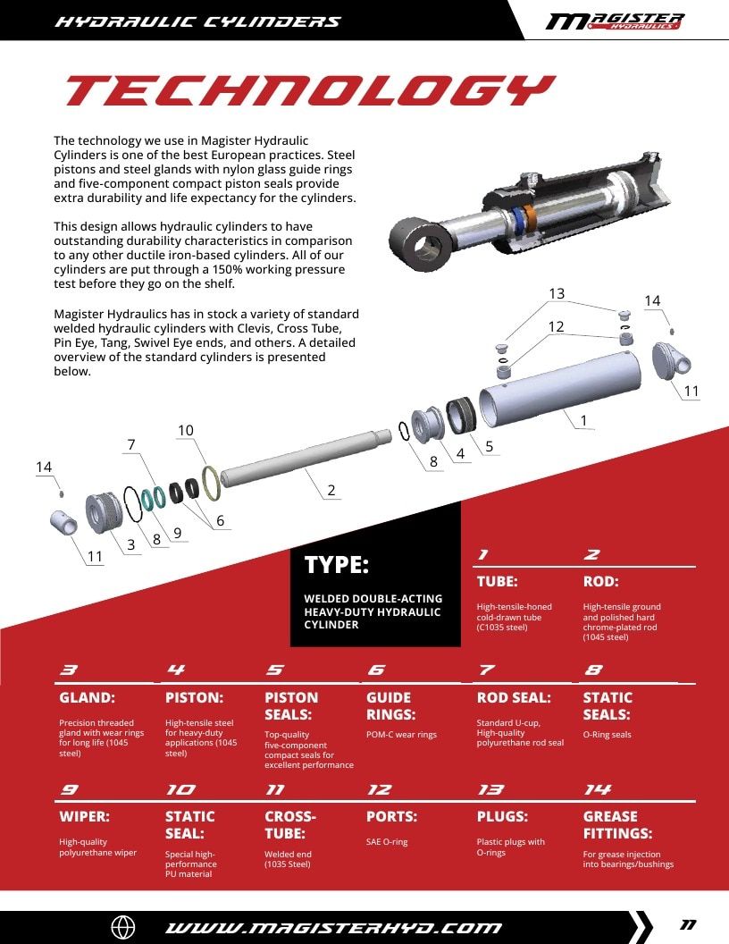 Magister Hydraulics Hydraulic Cylinders Catalog Weekly Ad January 1 - December 31, 2026