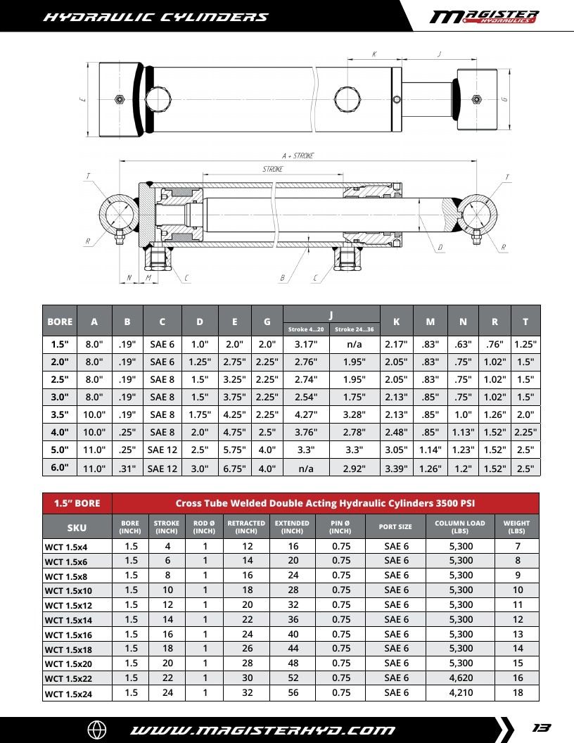 Magister Hydraulics Hydraulic Cylinders Catalog Weekly Ad January 1 - December 31, 2026