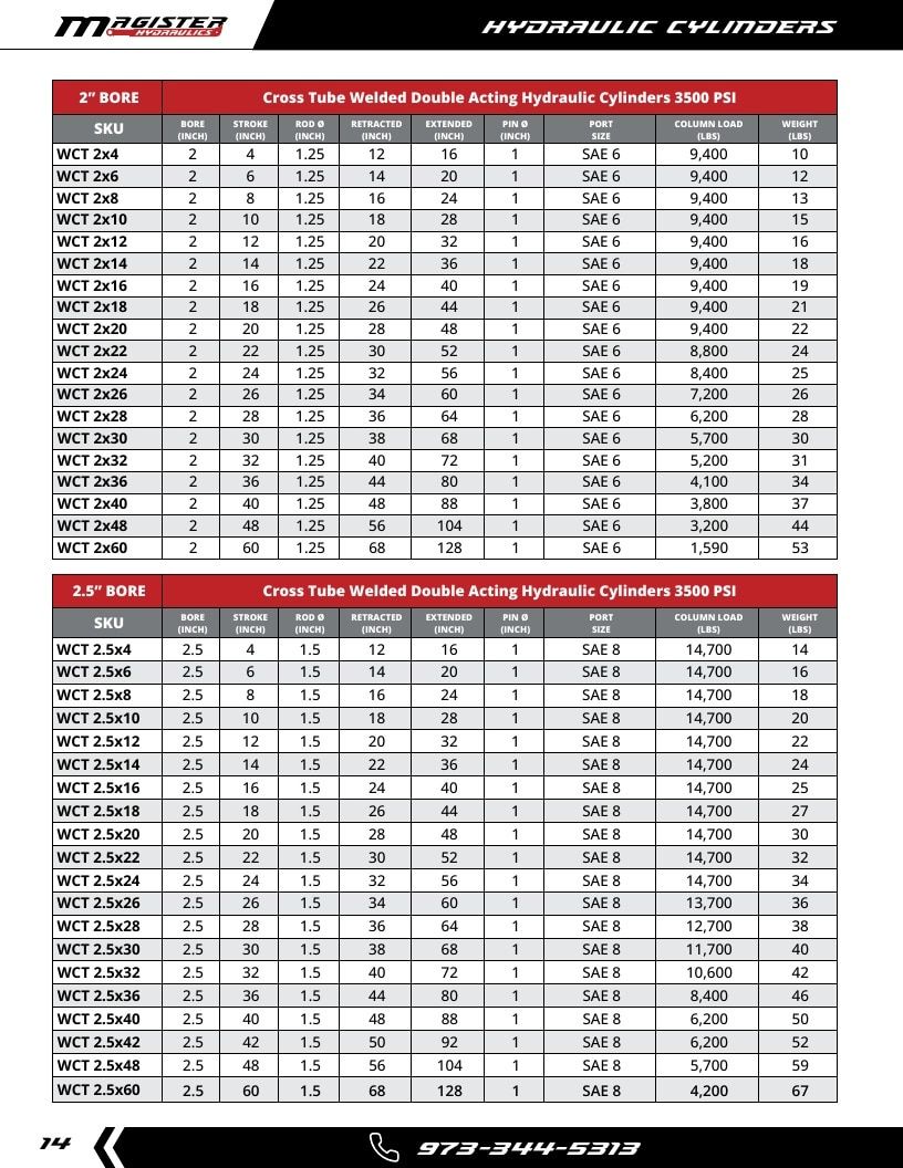 Magister Hydraulics Hydraulic Cylinders Catalog Weekly Ad January 1 - December 31, 2026