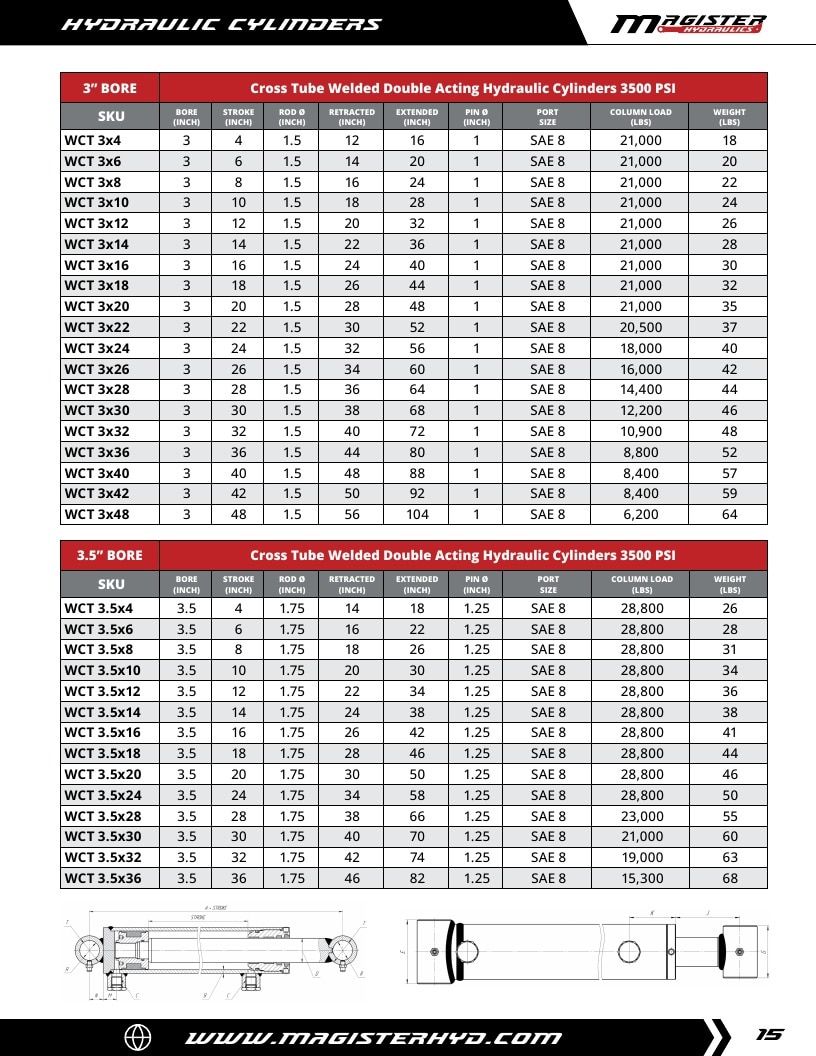 Magister Hydraulics Hydraulic Cylinders Catalog Weekly Ad January 1 - December 31, 2026